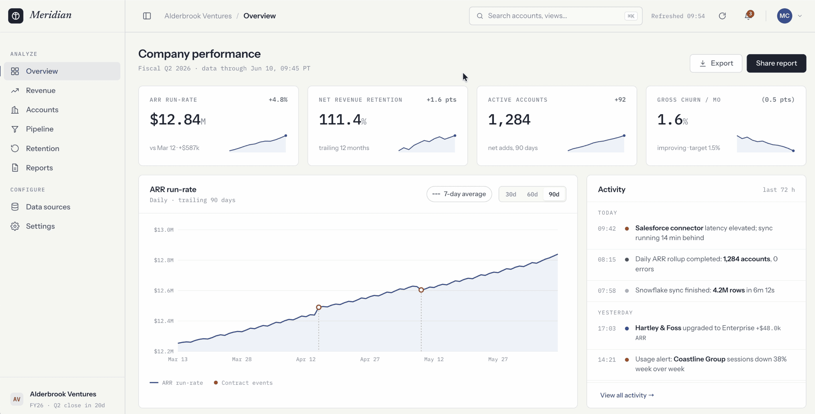 Claude Fable 5 for UI Design: Beautiful Output Every Time - Test 1: one-shotting a dashboard with Claude Fable 5